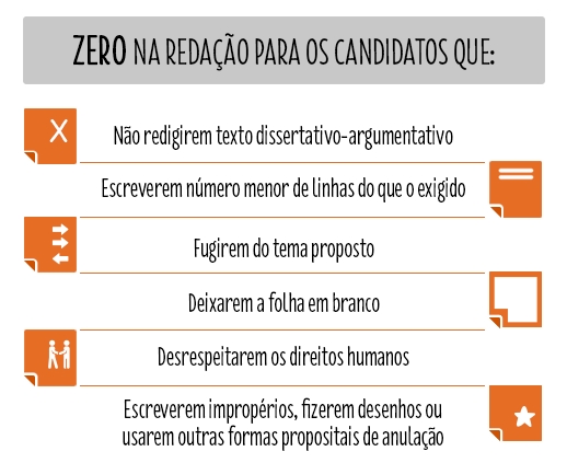 Dicas para a Redação do ENEM 2015